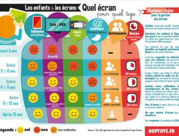 Quel écran pour quel âge ?