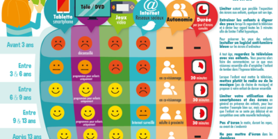 Quel écran pour quel âge ?